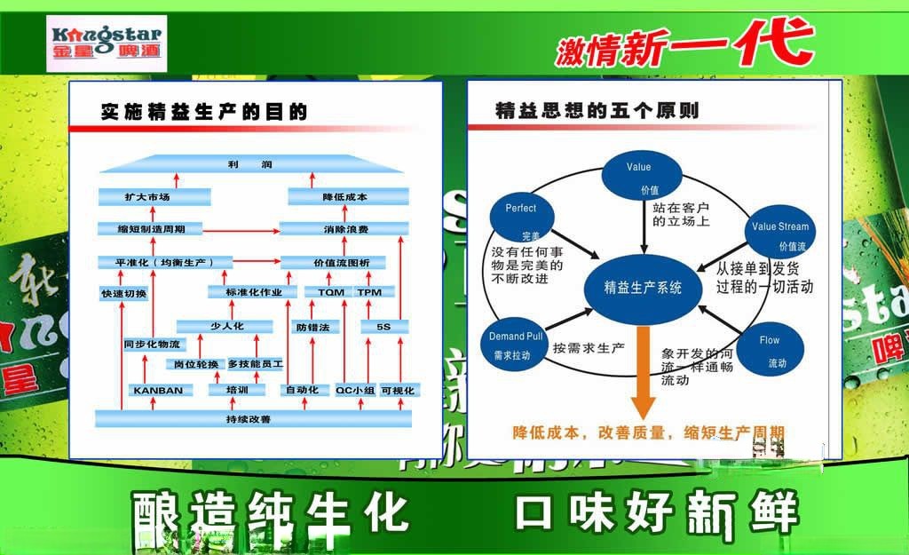 精益生产板报电子图