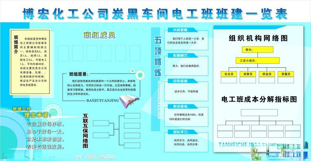 博宏化工公司炭黑车间电工班班建一览表