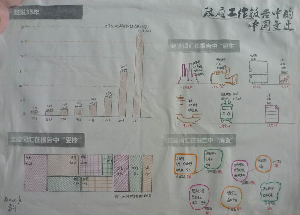 总理政府工作报告手抄报