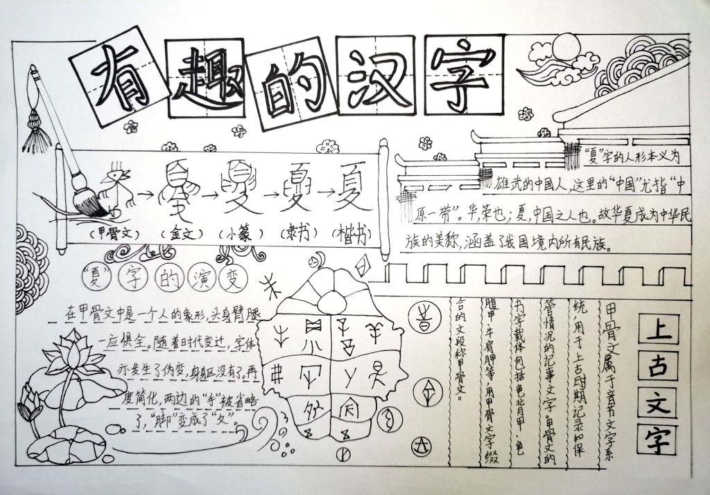 了解汉字魅力手抄报，学习有趣的汉字