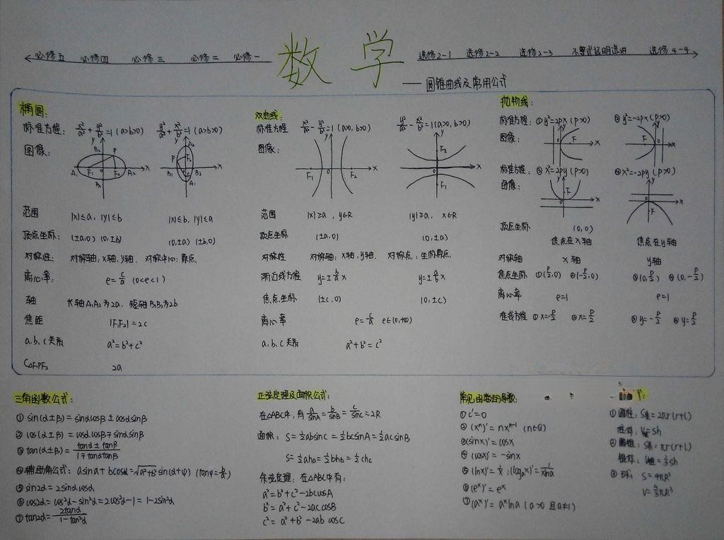 高三数学手抄报图片大全