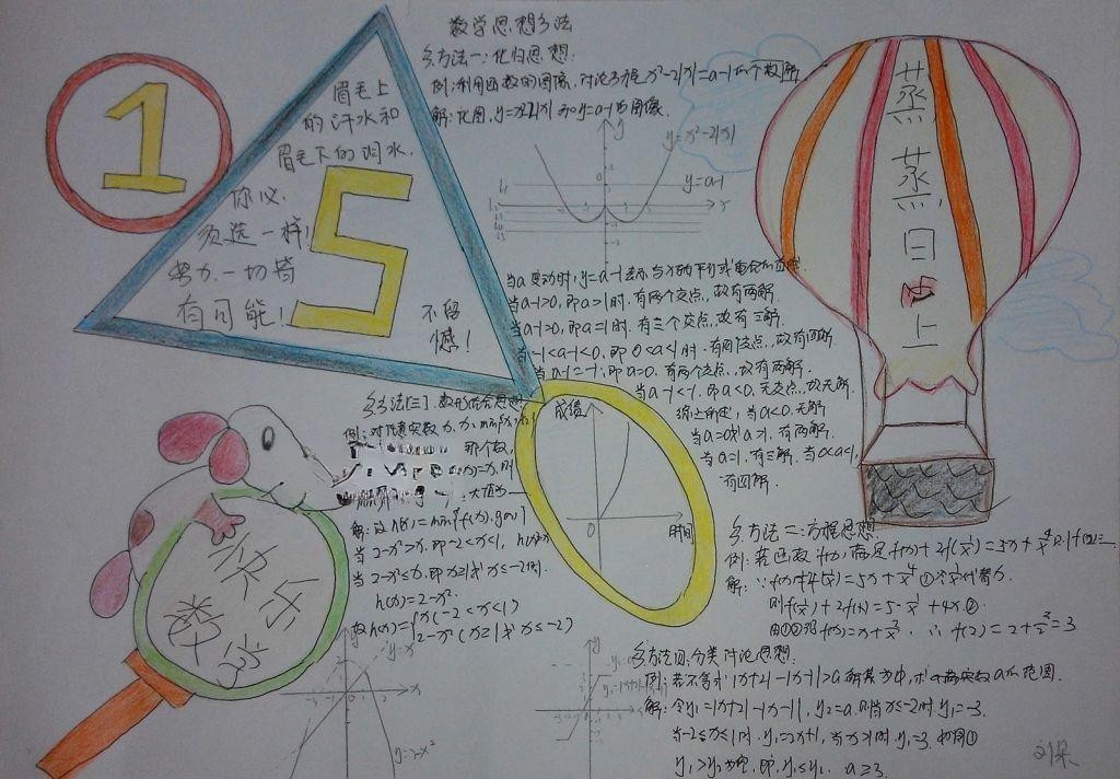 高三数学手抄报图片大全