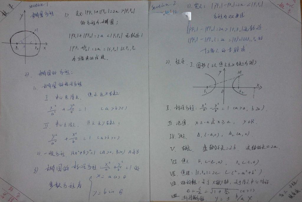 高三数学手抄报图片大全