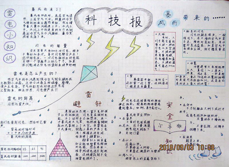 科技小报手抄报版面设计图