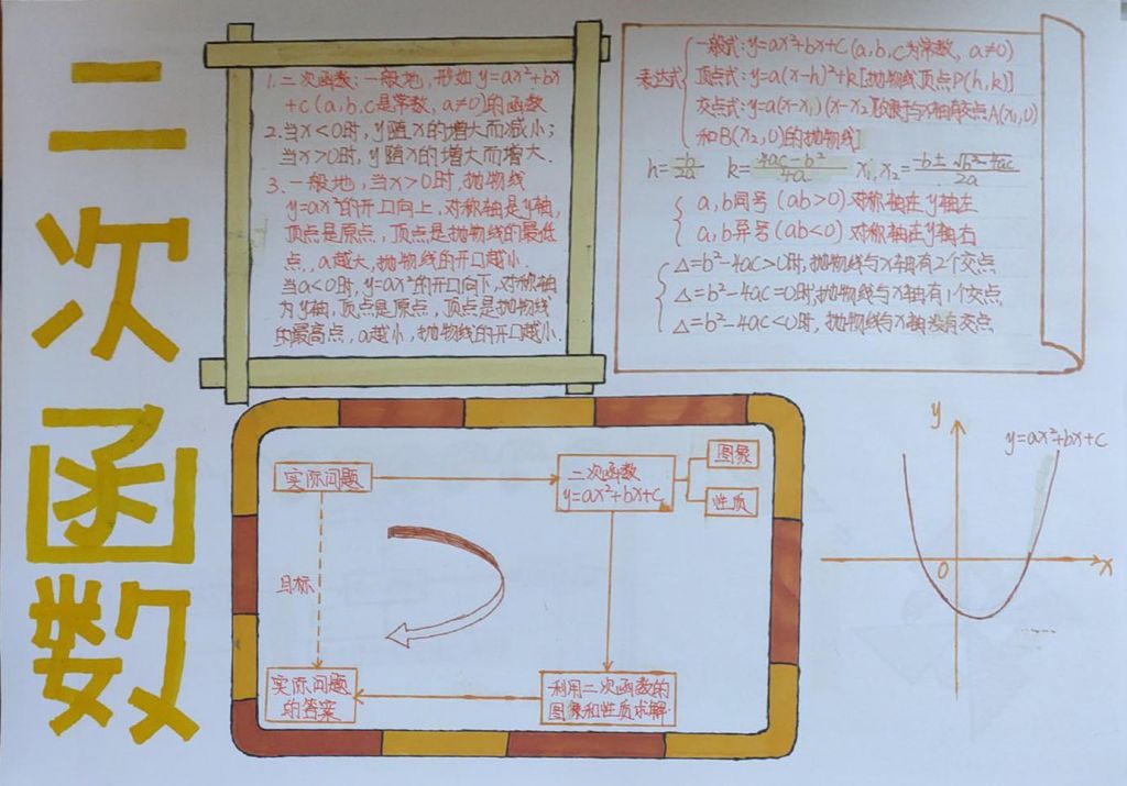 漂亮的初中数学手抄报图片，一元二次方程 二次函数 概率初步