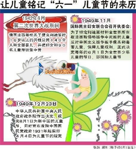 2022儿童节手抄报