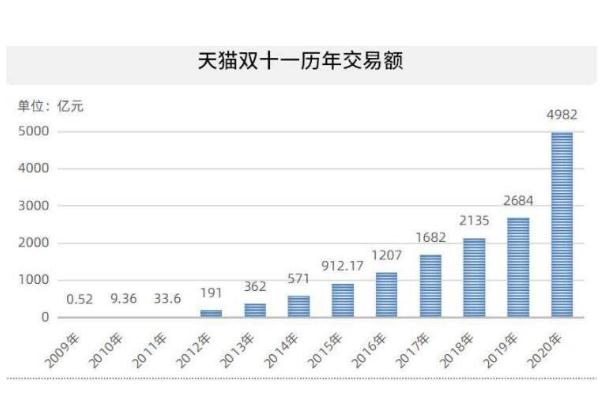 双十一是哪年开始的 双十一是什么意思啊