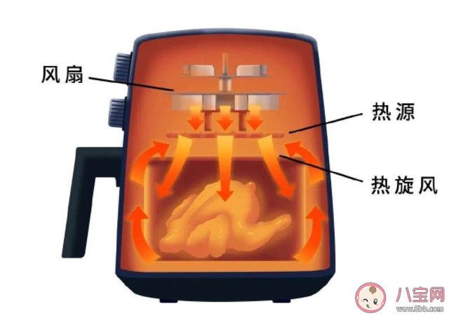 空气炸锅到底能不能用 使用空气炸锅要注意些什么