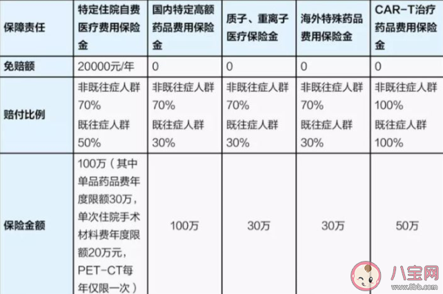 沪惠保是万能的吗 买沪惠保可以不买百万医疗吗