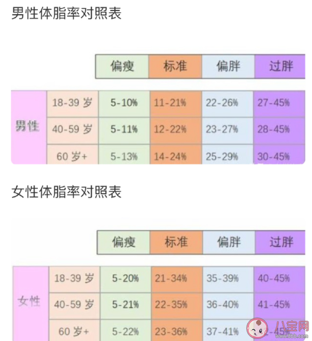 女子痴迷减肥瘦到50斤致多脏器衰竭 过度减肥会有哪些危害