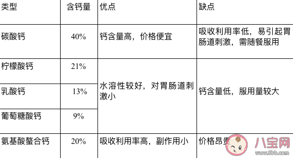 钙片越贵效果越好吗 补钙对身体三大好处